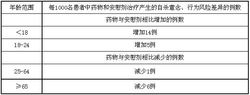 鹽酸文拉法辛緩釋片