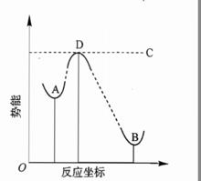 放熱反應