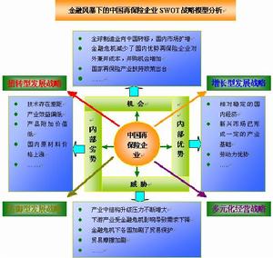 （圖）中國再保險分析