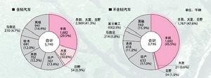 豐田汽車有限公司