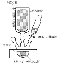 矽烷