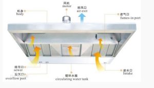 賽米控油煙淨化一體機