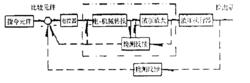 　電液比例控制系統的構成