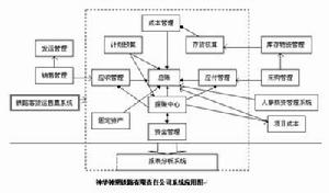 財務數據操縱