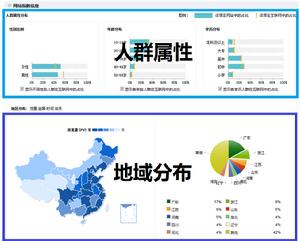 站點人群屬性和地域分布