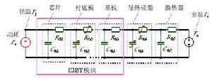 功率變流器熱阻網路模型