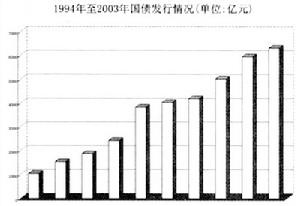 中性財政政策