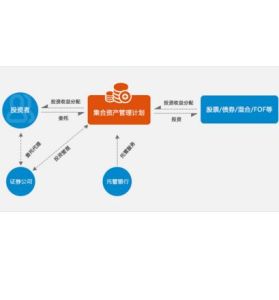 集合資產管理業務