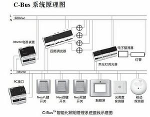 LED智慧型調光系統原理圖