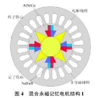 記憶電機