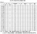 （圖）廢除保甲制度