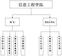 組織機構