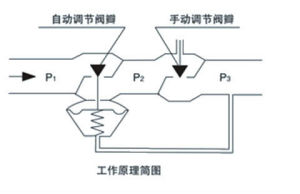 工作原理圖