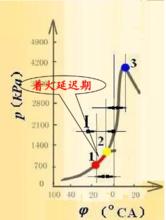 著火滯燃期圖示