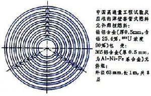 核燃料