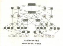 項目管理知識體系（大綱）