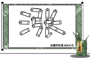 中國五大發電集團利潤