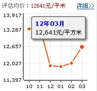 優品建築