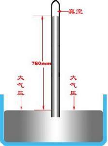 托里拆利實驗