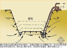 集水坑