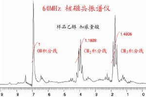 （圖）核磁共振譜