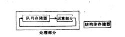 並行控制