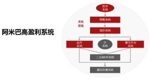 香港人文—阿米巴高盈利系統