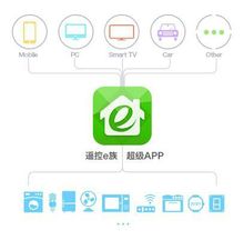 遙控e族_一體化APP操控