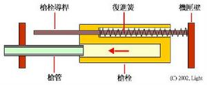 氣體反衝式