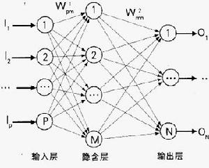 質量競爭力指數