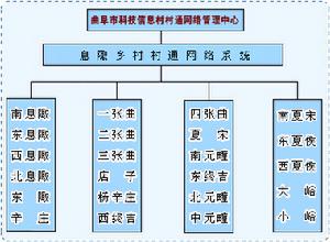 息陬鄉