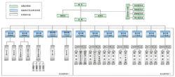 公司組織結構圖
