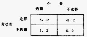 人力資本增值Image:人力12.jpg