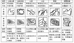 地圖判讀