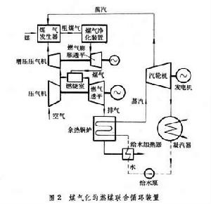 燃氣－蒸汽聯合循環裝置