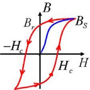 磁滯現象