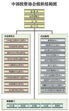 組織結構