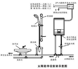 即熱式太陽能伴侶安裝示意圖