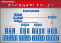 安徽肥西農村商業銀行