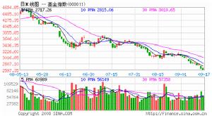 場內基金