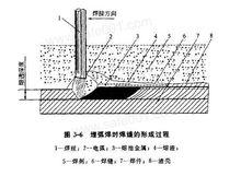 埋弧焊[焊接的方法]