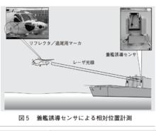 著艦輔助設施