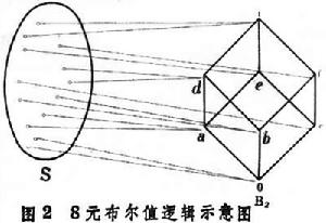 多值邏輯