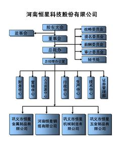 恆星科技