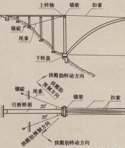 吊裝