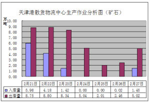 貿易礦