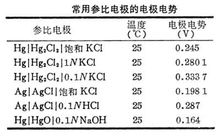 參比電極