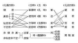 藏通別圓