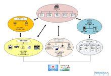 嘉興社會保障市民卡