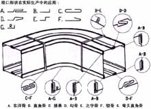 轆骨機